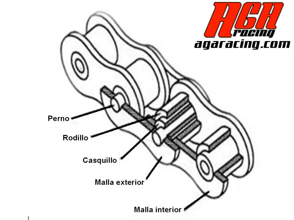 componentes de cadena karting