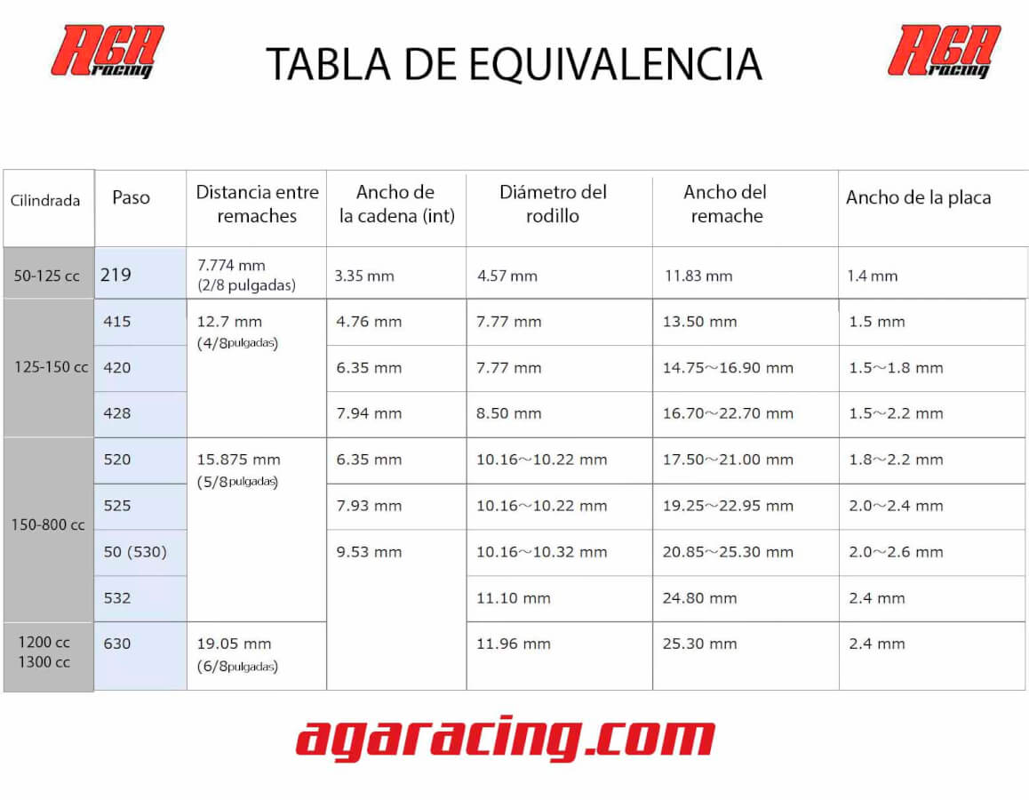 tabla equivalencia de cadenas AGA Racing tienda karting
