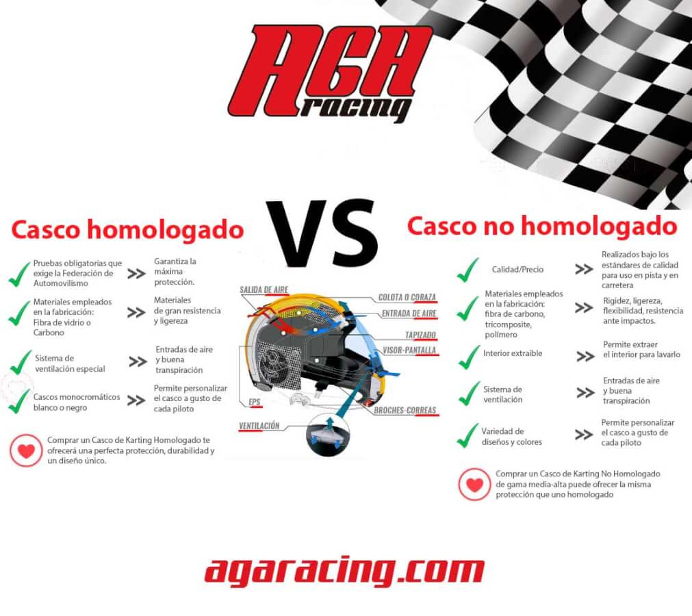 casco de karting homologado y no homologado AGA Racing tienda karting