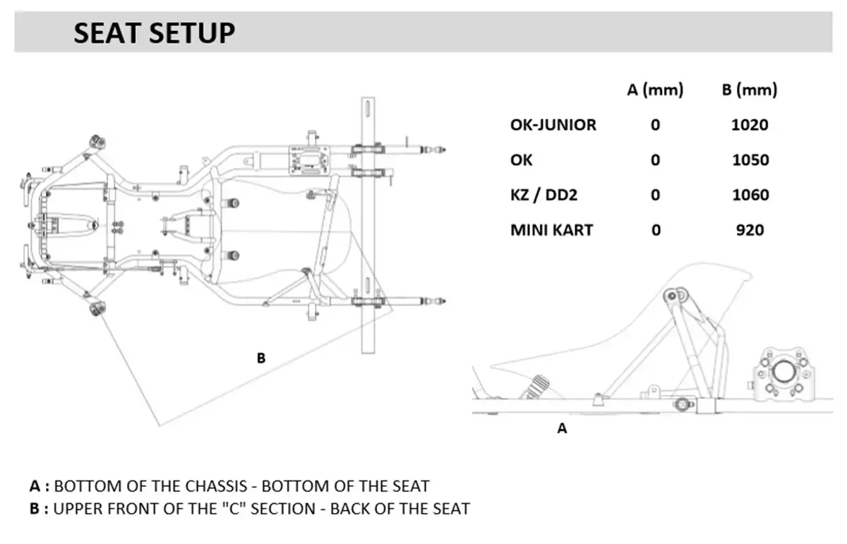 cómo instalar el asiento en chasis IPKarting