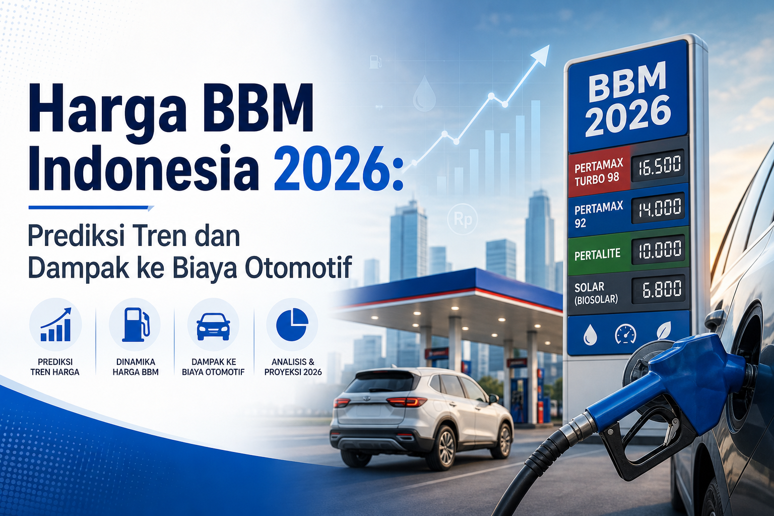 bbm - Harga BBM Indonesia 2026: Prediksi Tren dan Dampak ke Biaya Otomotif