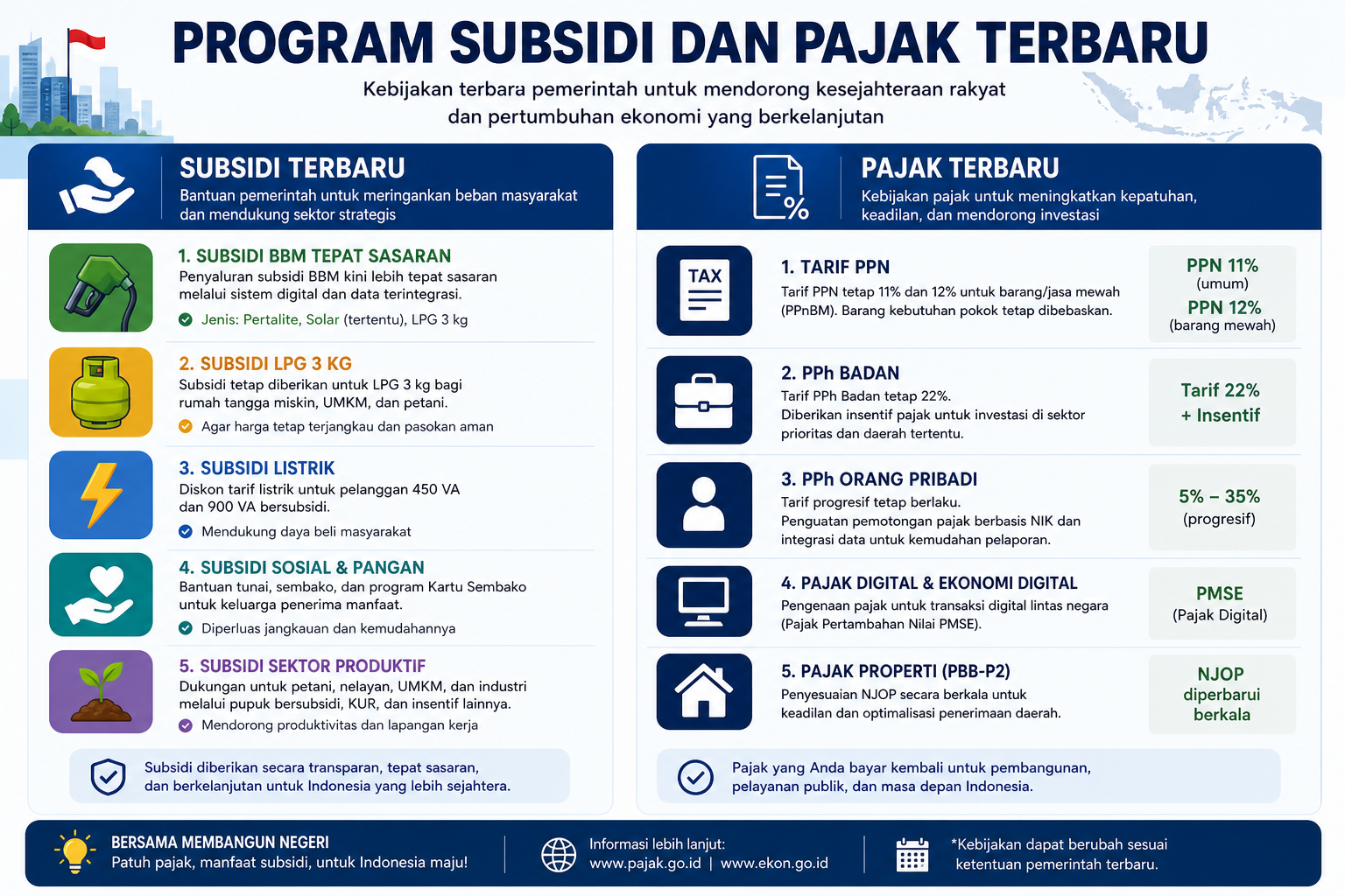 Program Subsidi dan Pajak Terbaru - insentif