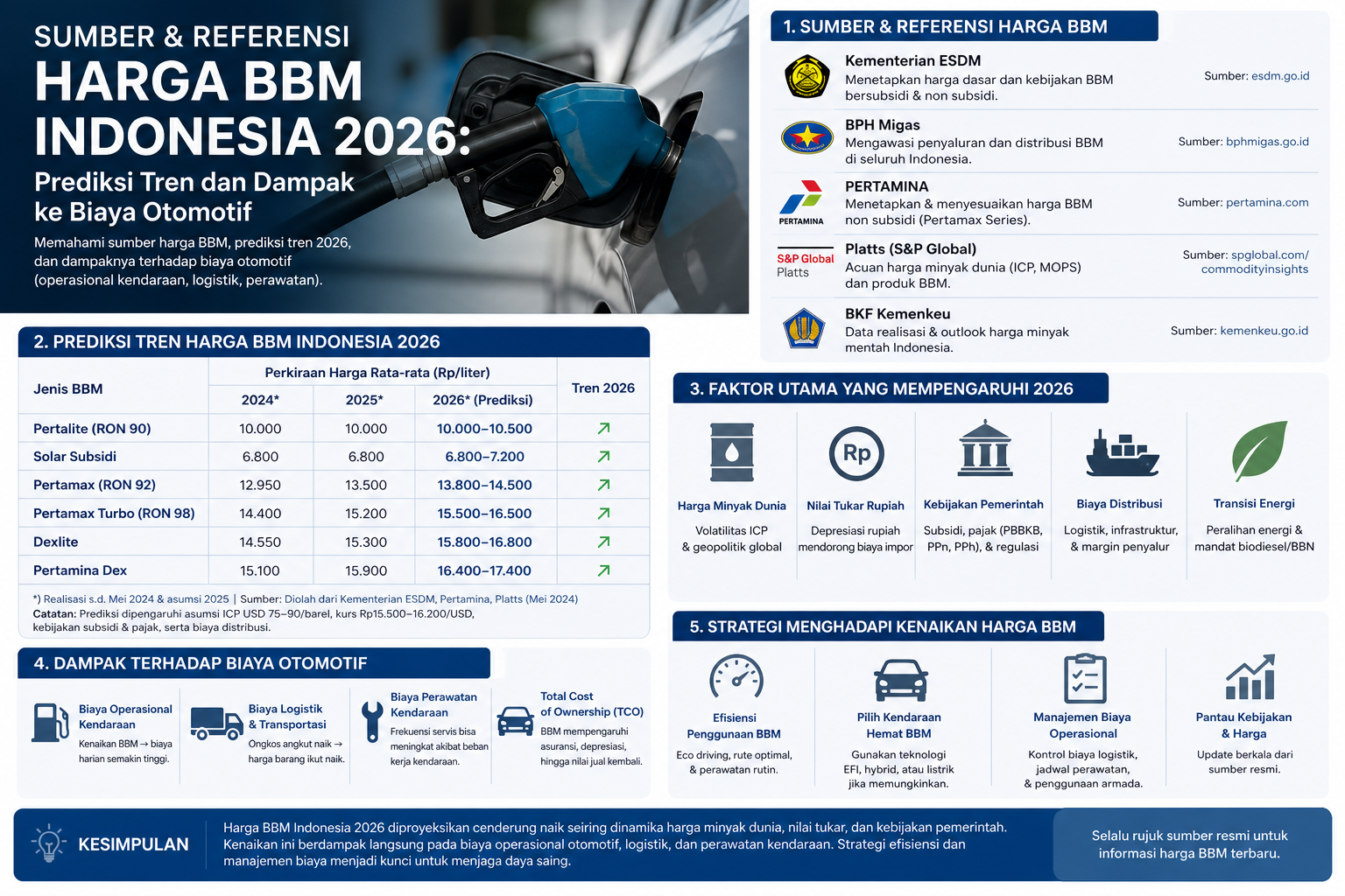 Sumber & Referensi - bbm