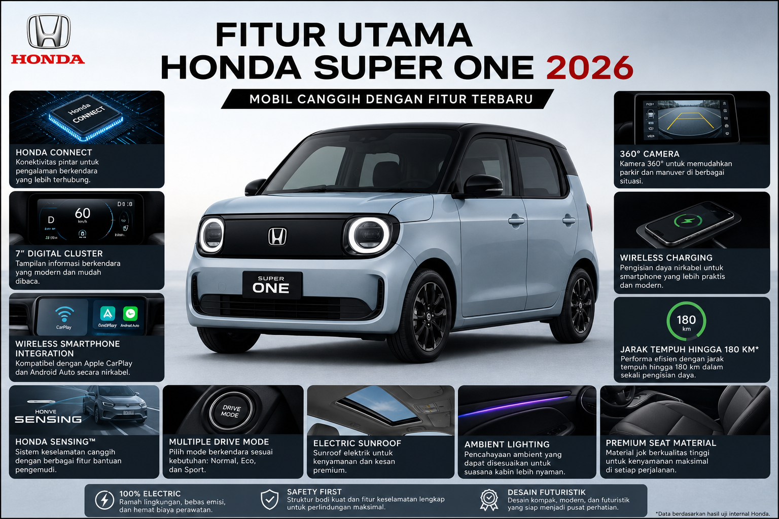 Fitur Utama - honda