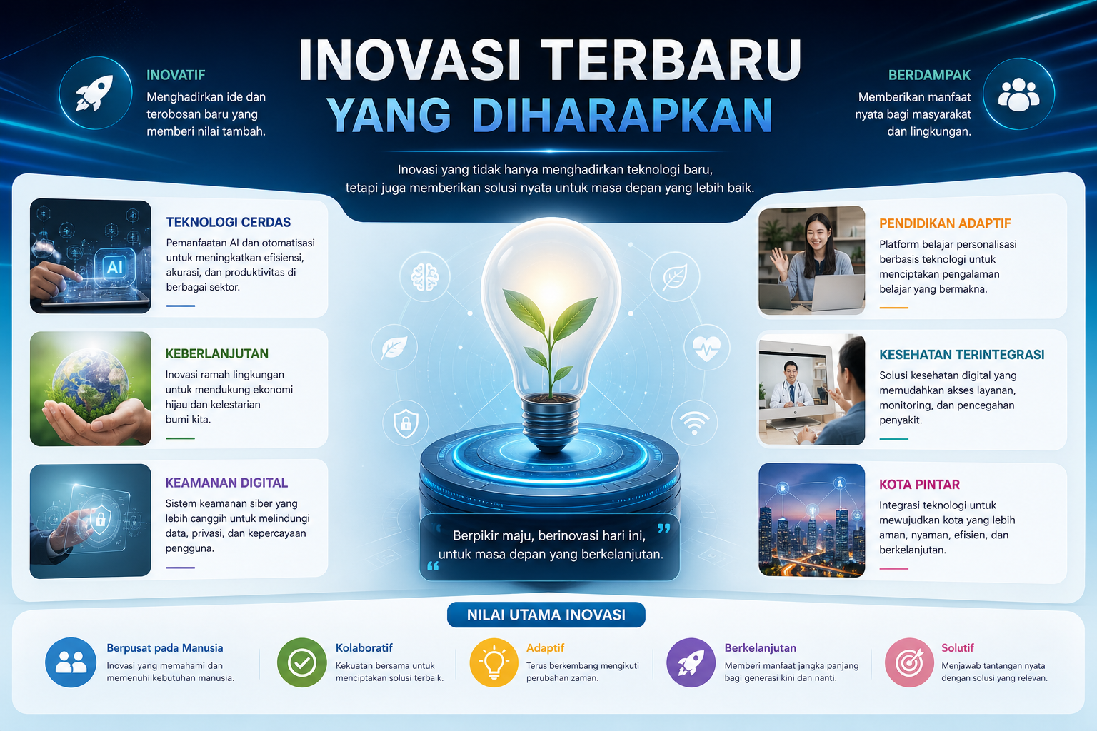 Inovasi Terbaru yang Diharapkan - giias