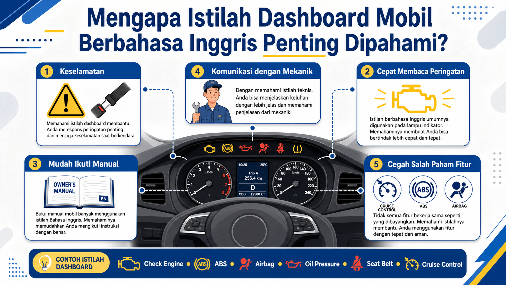 Mengapa Istilah Dashboard Mobil Berbahasa Inggris Penting Dipahami? - dashboard