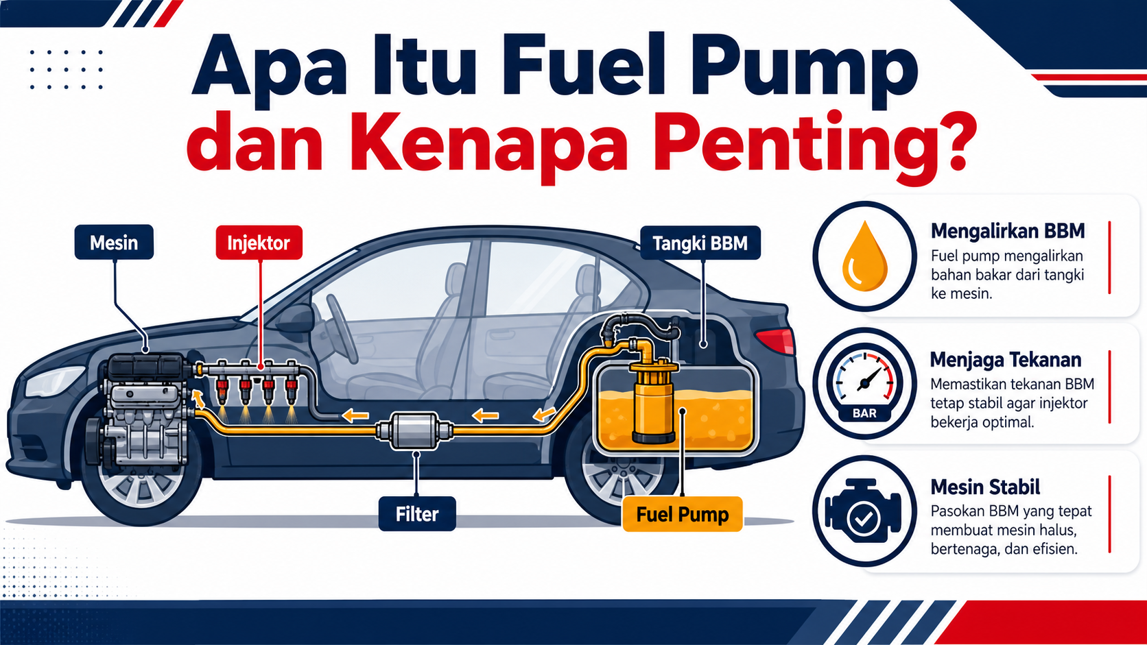 Apa Itu Fuel Pump dan Kenapa Penting? - fuel