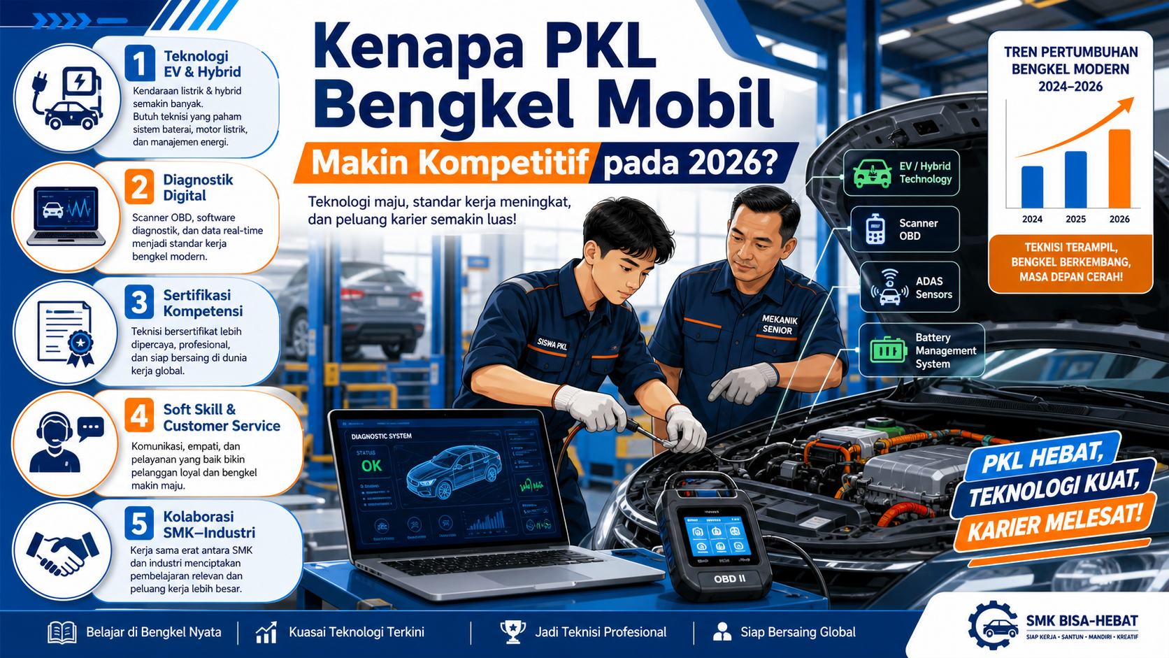 Kenapa PKL Bengkel Mobil Makin Kompetitif pada 2026? - smk