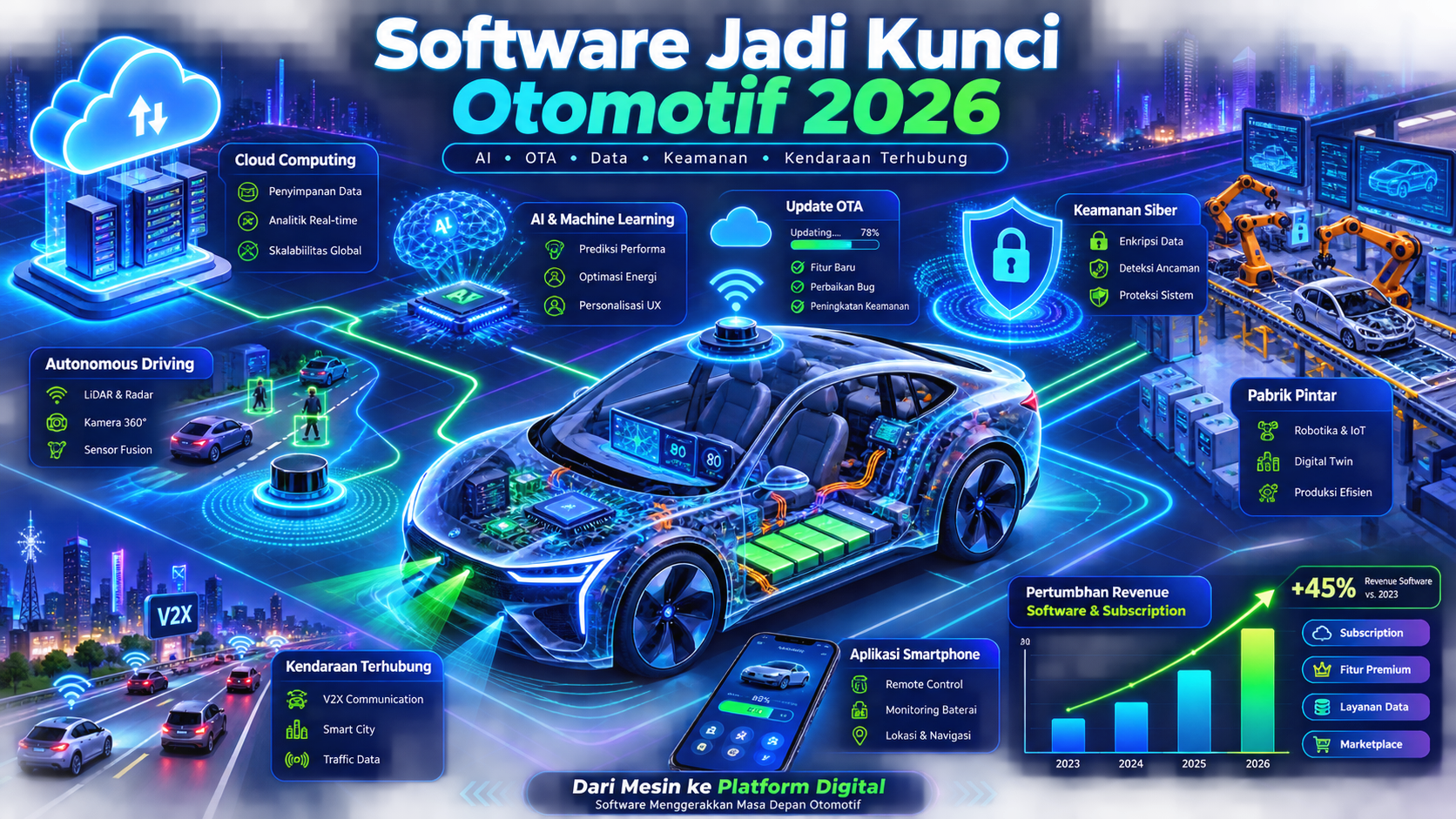 Mengapa Software Jadi Kunci di Industri Otomotif 2026? - engineering
